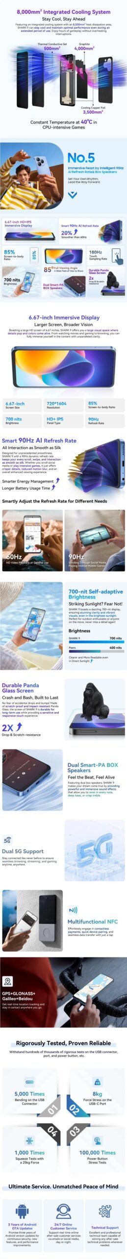 【World premiere】Blackview SHARK 9 5G Smartphone 6.67'' HD+ IPS 90Hz Display NFC 50MP AI Main Camera GPS Android 14 Mobile Phone