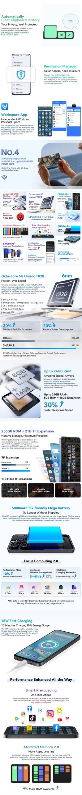 【World premiere】Blackview SHARK 9 5G Smartphone 6.67'' HD+ IPS 90Hz Display NFC 50MP AI Main Camera GPS Android 14 Mobile Phone