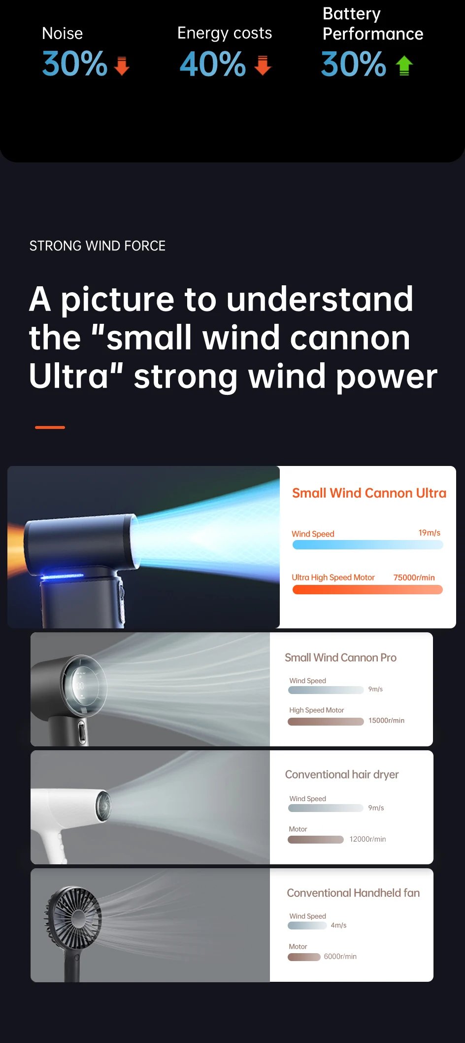 JISULIFE Portable Turbo Handheld Fan, 100 Winds Speeds Adjustable, 9000 mAh Rechargeable Battery, LED Display, Outdoor Camping
