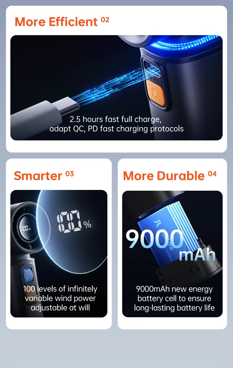 JISULIFE Portable Turbo Handheld Fan, 100 Winds Speeds Adjustable, 9000 mAh Rechargeable Battery, LED Display, Outdoor Camping