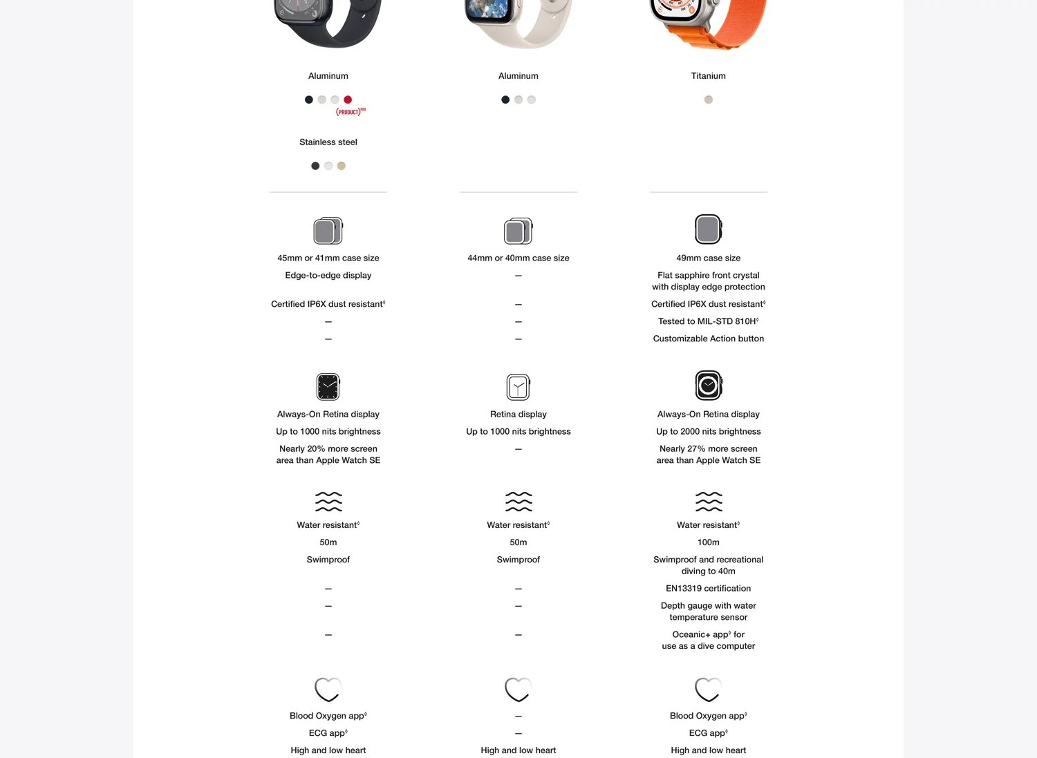 100% Original Apple Watch SE (2nd Gen) 40mm / 44mm Aluminum Case with Sport Band iOS SmartWatch