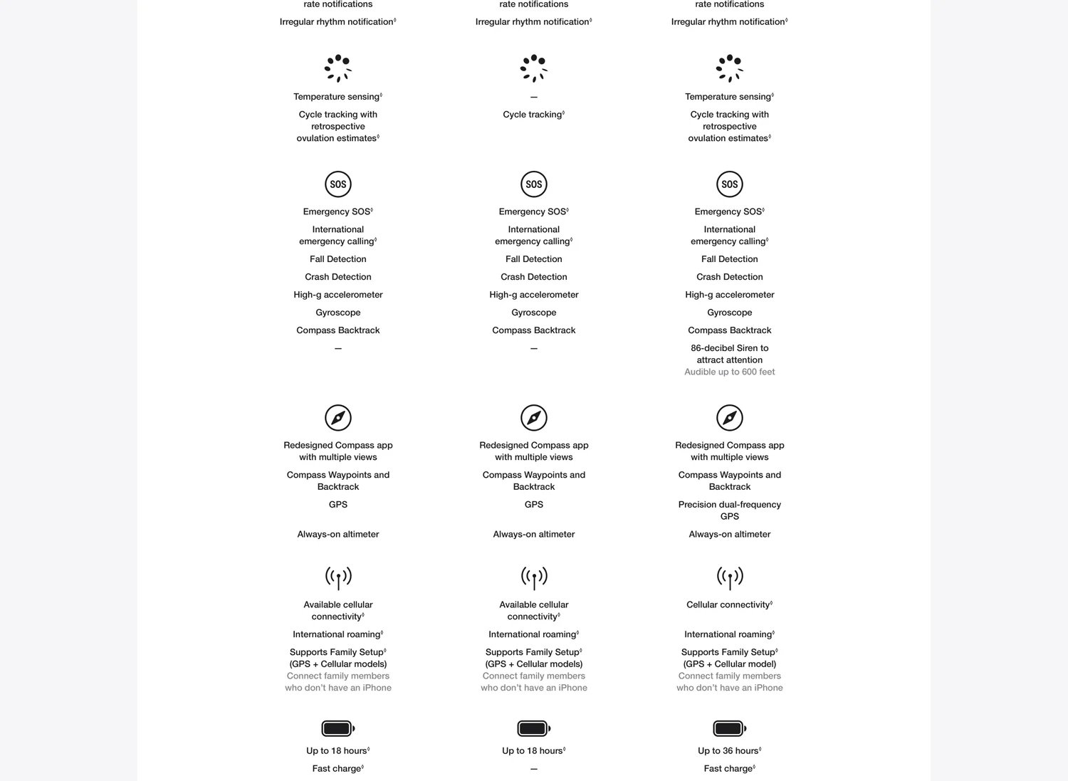 100% Original Apple Watch SE (2nd Gen) 40mm / 44mm Aluminum Case with Sport Band iOS SmartWatch