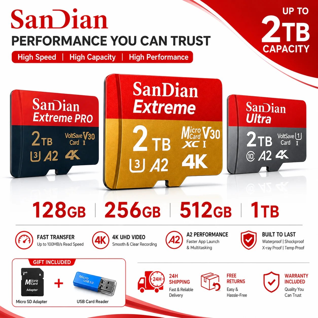 128GB Memory Card