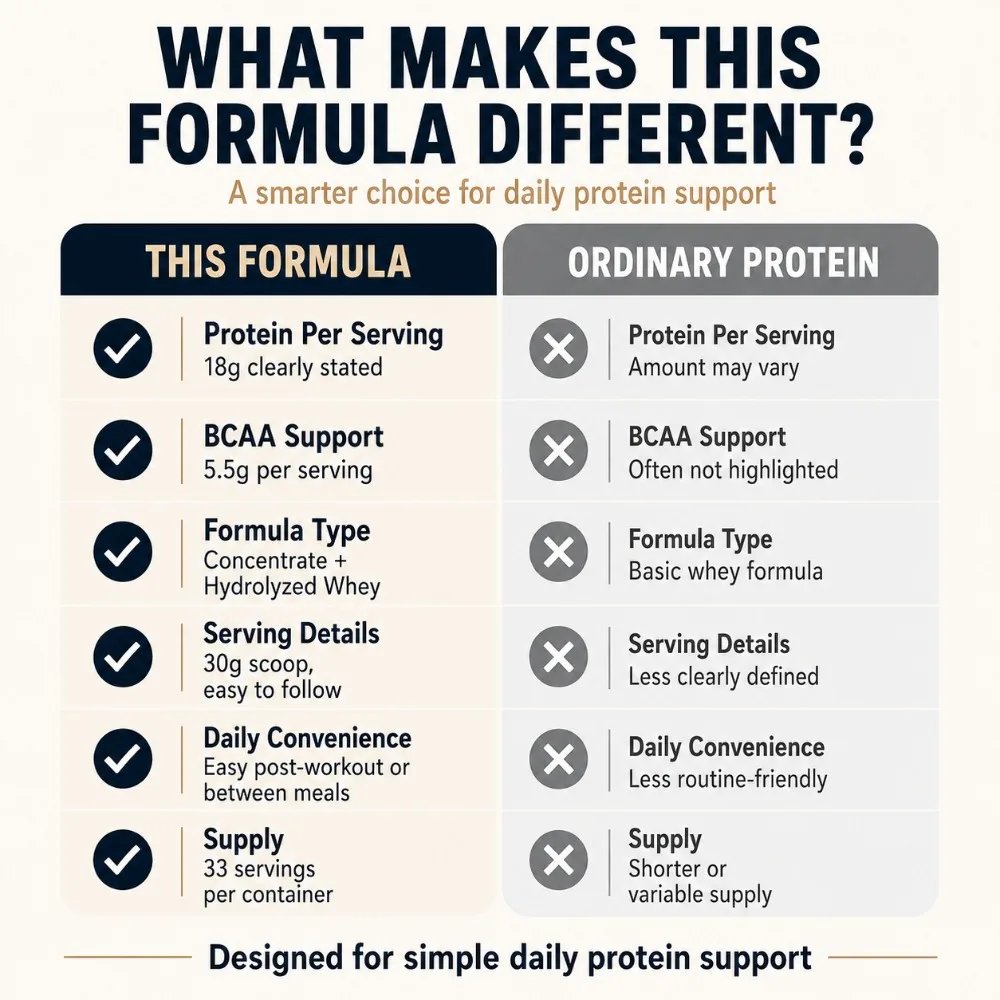 Vanilla Whey Protein Powder - Image 5