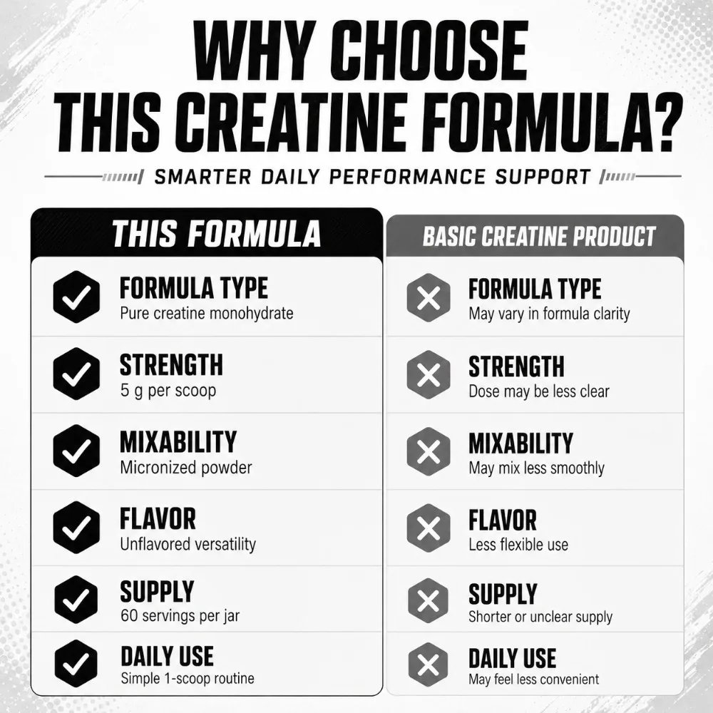 5g Creatine Monohydrate Powder - Image 6
